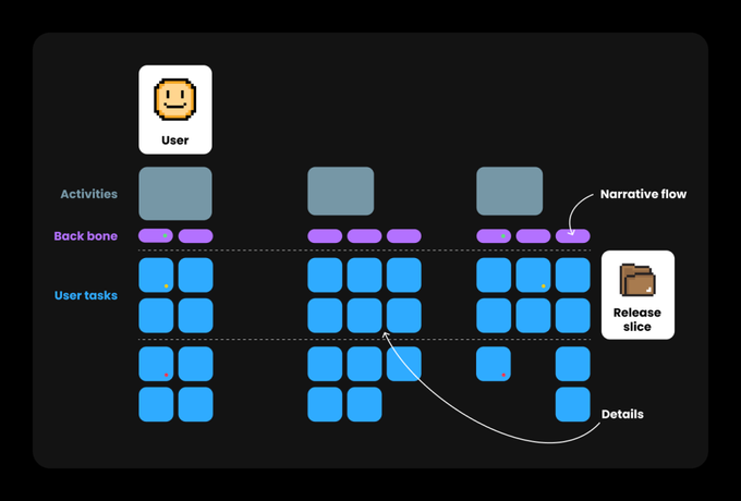 user_story_mapping